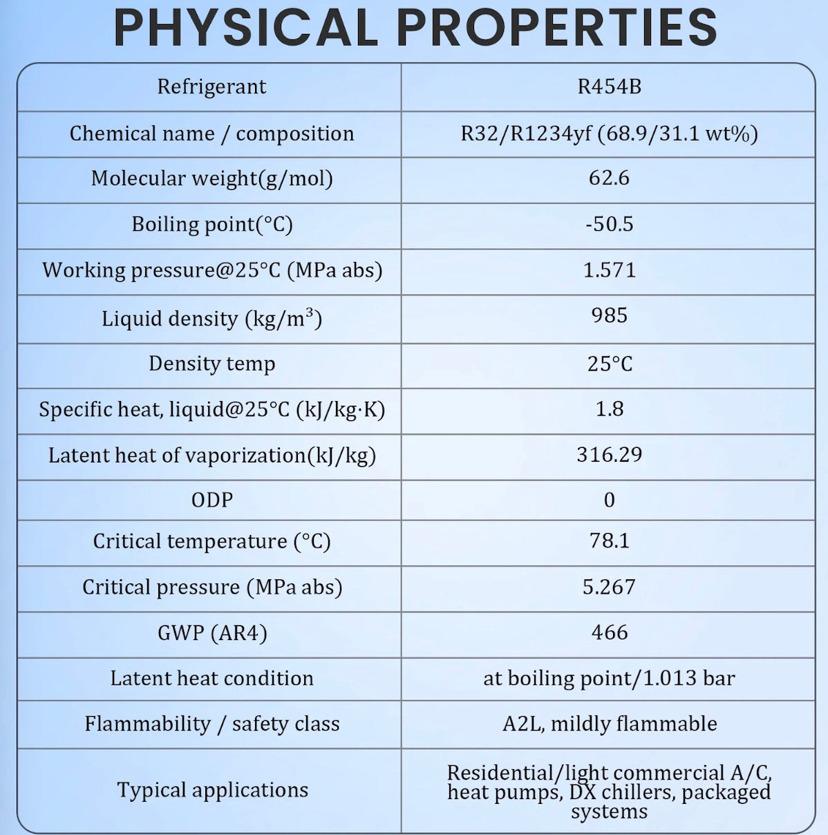 Professional R454B refrigerant service