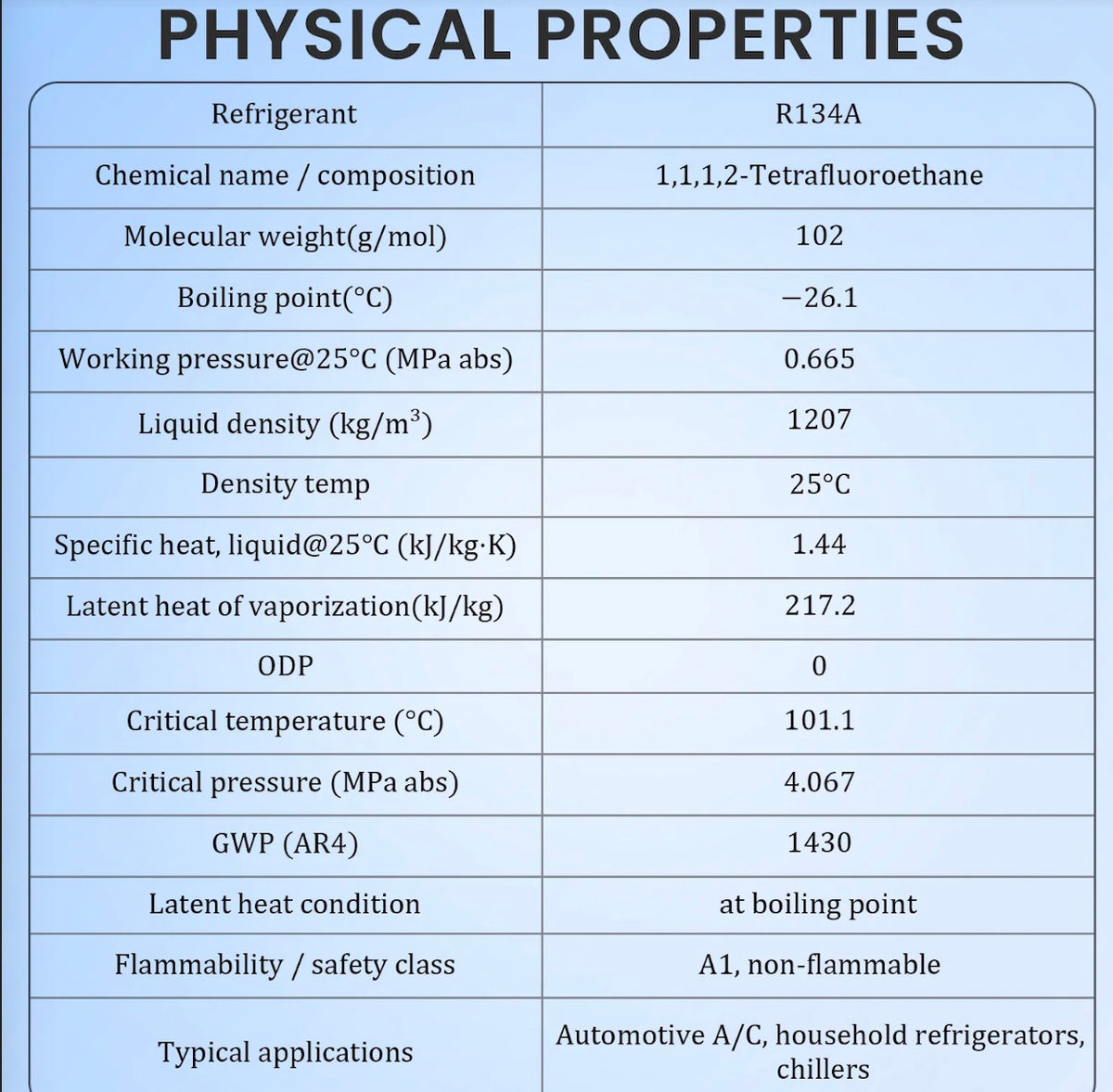 R134A refrigerant cylinder