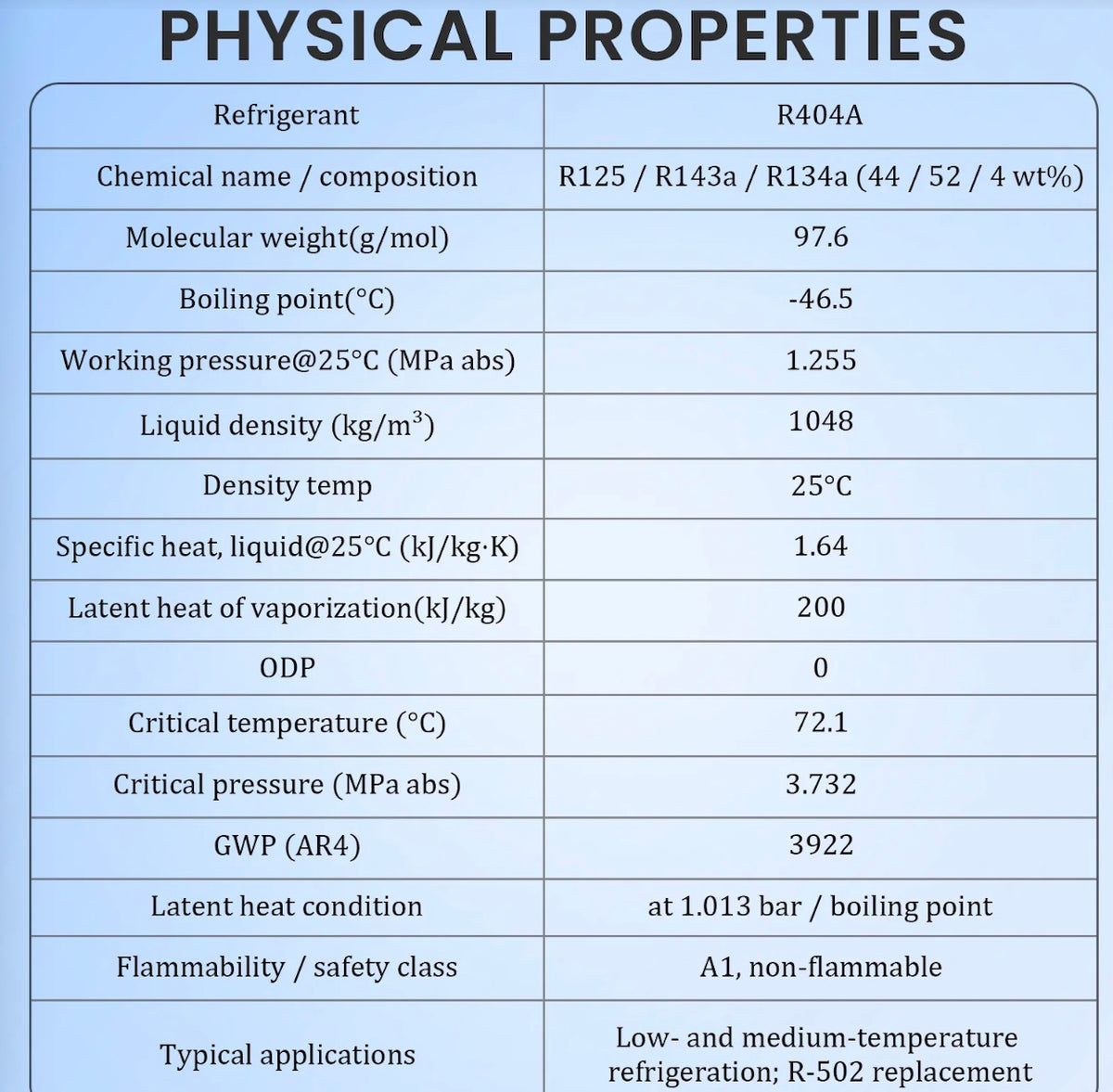 Professional R404A refrigerant service