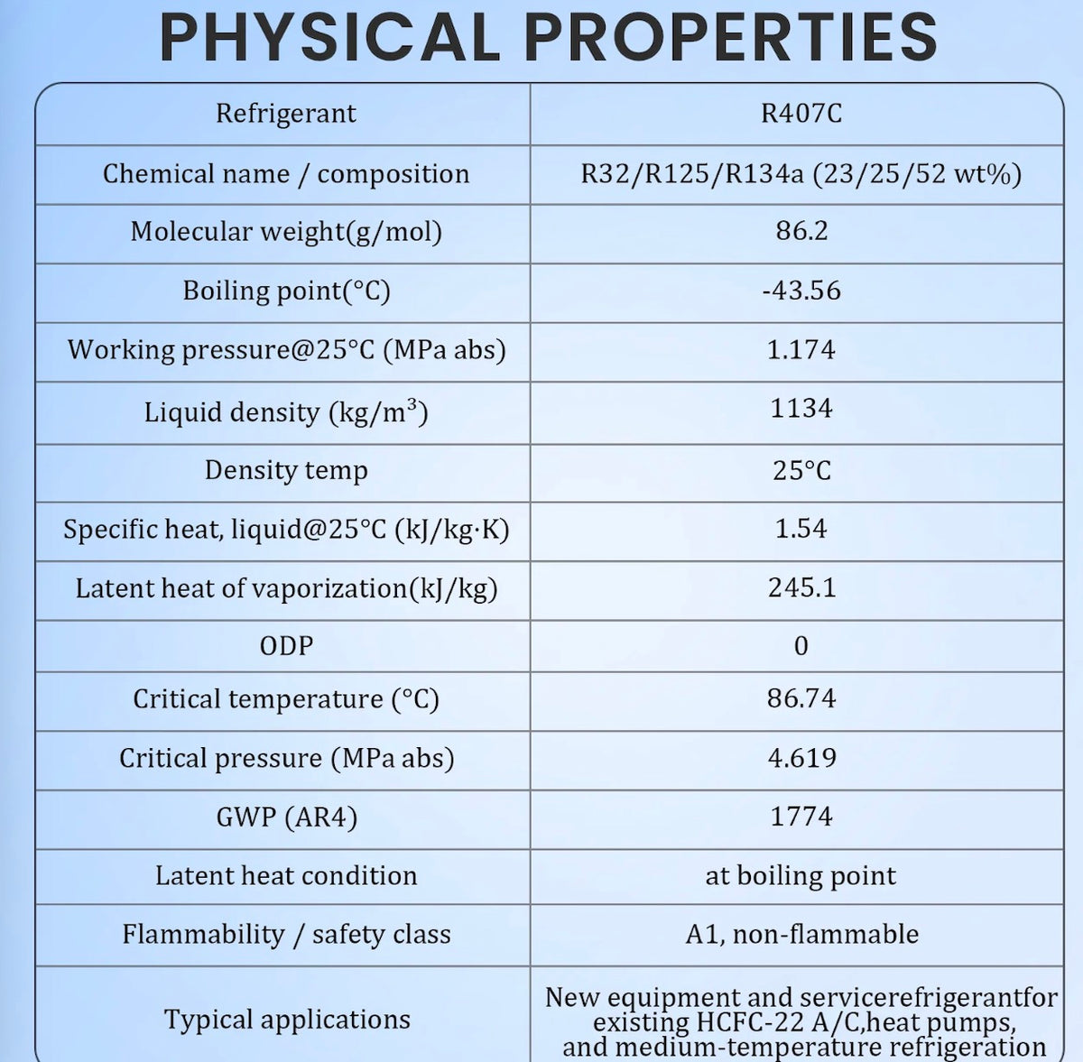 Professional R407C refrigerant service